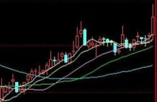 600127股票,小幅上涨，涨跌幅0.60%