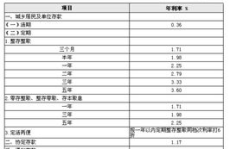 工商银行活期存款利率,2025年最新利率及收益分析”