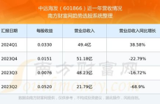 601866股票,最新价2.61元，涨幅达10.13%”