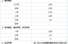 银行利率怎么算,掌握存款与贷款利息收益的关键