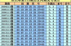 双色球43期预测,红球精准杀号，蓝球必中策略揭秘”