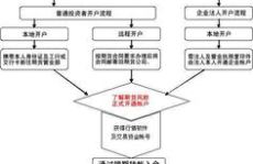 期货开户流程,轻松掌握开户步骤