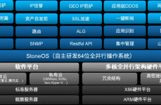 中国明星排行榜山石网科入选中国WAF市场销量明星榜单定义Web安全新标杆
