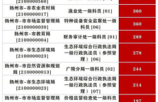 2022江苏省考职位表,职位分布与竞争分析