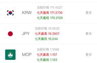今日汇率查询,今日汇率变动概述