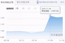 长城品牌基金200008,稳健成长，价值投资典范