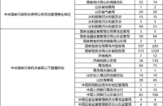2022山东省考职位表,职位分布与竞争分析