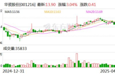 华瓷股份,传承与创新，打造中国陶瓷行业领军品牌